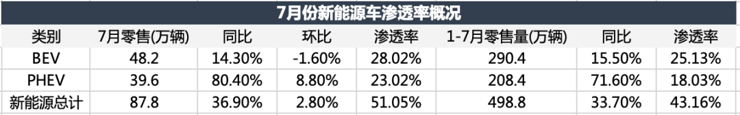 电车颠覆油车，还没到拐点
